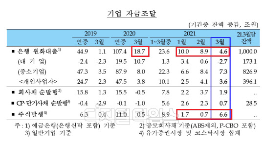 (한국은행 제공)